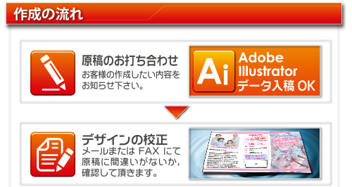 データご確認して頂いてから製造致します 10