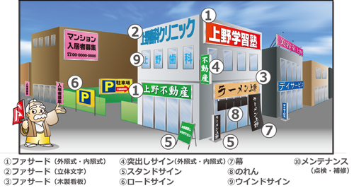 看板製作 看板